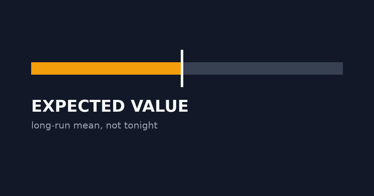VFairGames — expected-value mean mark below a noisy session path